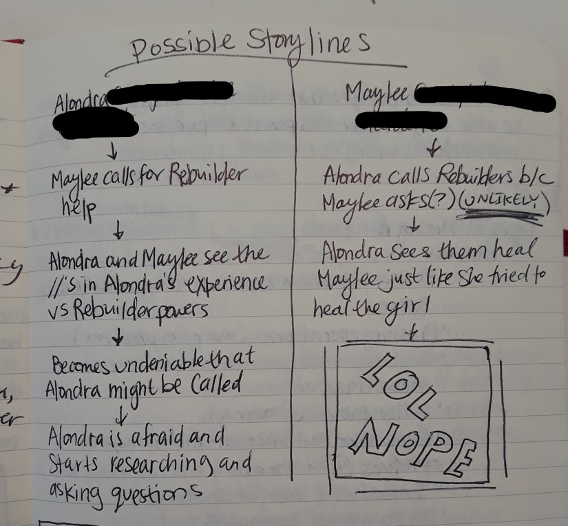 Story Decision Tree Diagram