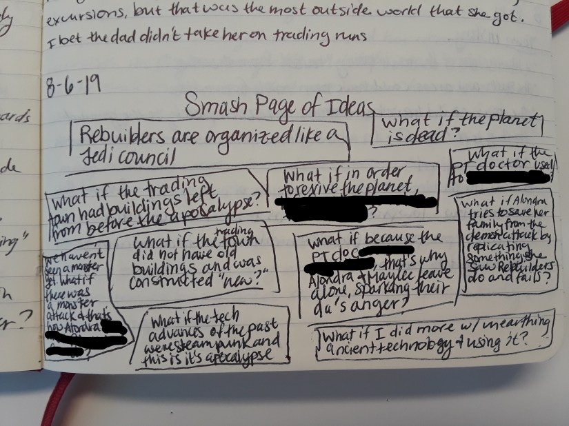 Idea Brainstorm Diagram