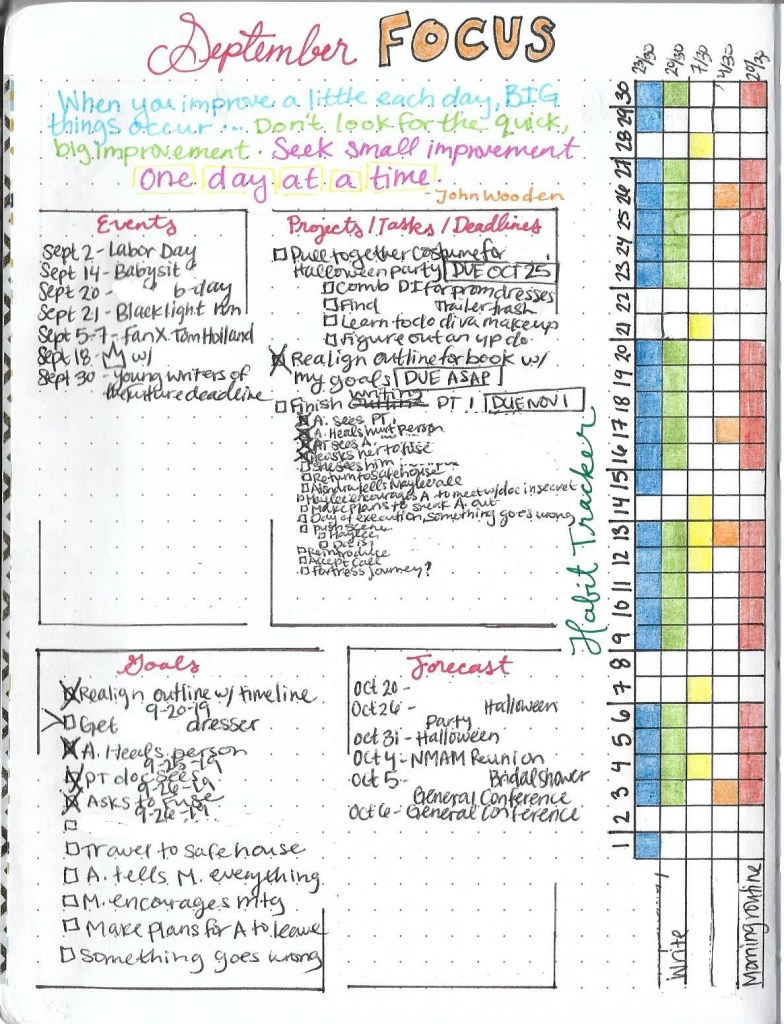 Monthly Focus Page for Bullet Journal